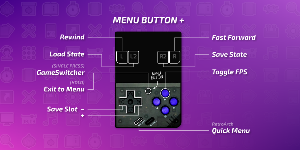 OnionOS: hotkeys for the Miyoo Mini Plus Onion OS: shortcuts
